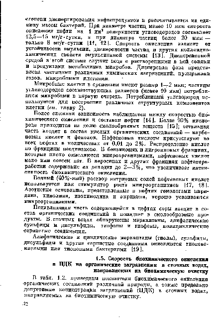 В табл. 1.2. приведены показатели биохимического окисления органических соединений различной природы, а также предельно допустимые концентрации загрязнений (ЦДК) в сточных водах, направляемых на биохимическую очистку.