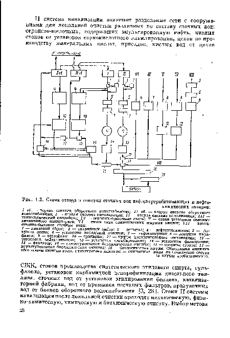 Схема отвода и очистки сточных вод нефтеперерабатывающих и нефтехимических заводов