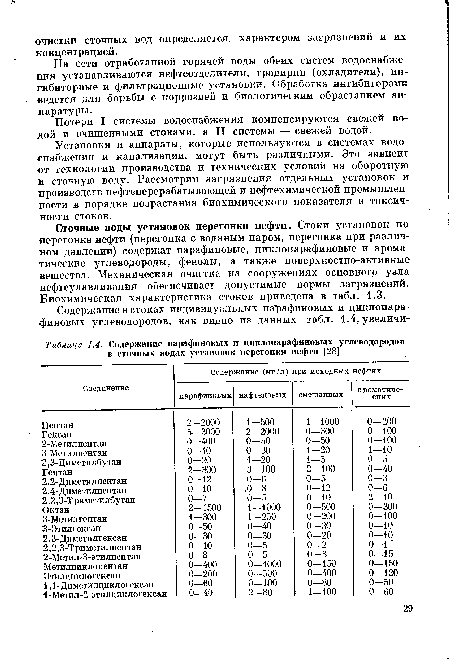 Сточные воды установок перегонки нефти. Стоки установок по перегонке нефти (перегонка с водяным паром, перегонка при различном давлении) содержат парафиновые, циклопарафиновые и ароматические углеводороды, фенолы, а также поверхностно-активные вещества. Механическая очистка на сооружениях основного узла нефтеулавливания обеспечивает допустимые нормы загрязнений. Биохимическая характеристика стоков приведена в табл. 1.3.