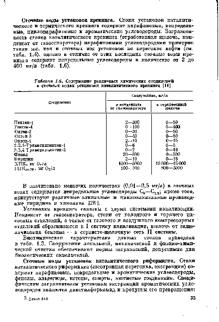 Установки крекинга связаны с двумя системами канализации. Конденсат от газосепаратора, стоки от холодного и горячего насосных отделений, а также от газового и воздушного компрессорных отделений сбрасываются в I систему канализации, щелочь от заще-лачивания бензина — в сернисто-щелочную сеть II системы.