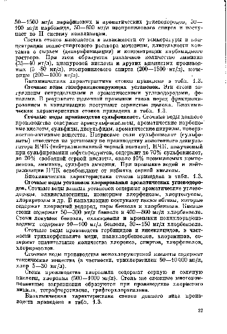 Сточные воды производств гербицидов и инсектицидов, в частности трихлорфенолята меди, полихлорбензолов, хлораминов, содержат значительные количества хлорекса, спиртов, хлорфенолов, хлоркрезолов.