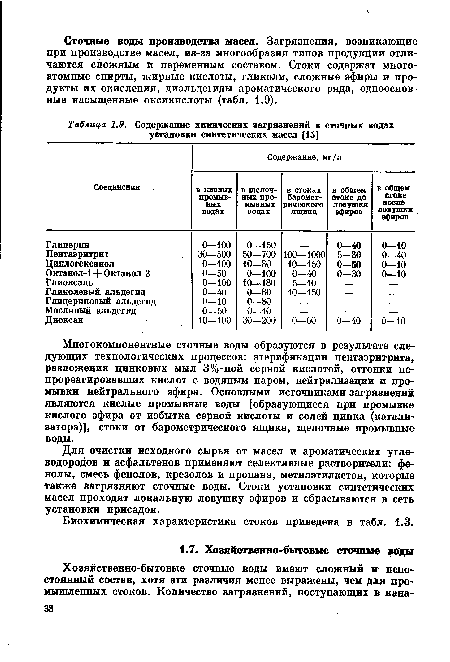 Для очистки исходного сырья от масел и ароматических углеводородов и асфальтенов применяют селективные растворители: фенолы, смесь фенолов, крезолов и пропана, метилэтилкетон, которые также загрязняют сточные воды. Стоки установки синтетических масел проходят локальную ловушку эфиров и сбрасываются в сеть установки присадок.