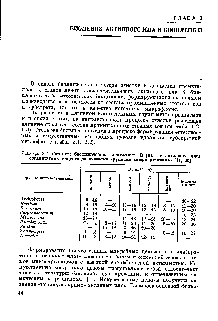 В основе биологического метода очистки и доочистки промышленных стоков лежит жизнедеятельность активного ила 4 биопленки, т. е. естественных биоценозов, формирующихся на каждом производстве в зависимости от состава промышленных сточных вод и субстрата, взятого в качестве источника микрофлоры.