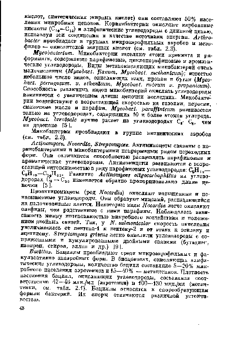 Микобактерии преобладают в группе капнеических аэробов (см. табл. 2.3).