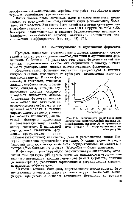 Зависимость ферментативной активности психрофильных (кривая 1), мезофильных (кривая 2) и термофильных (кривая 3) микроорганизмов от