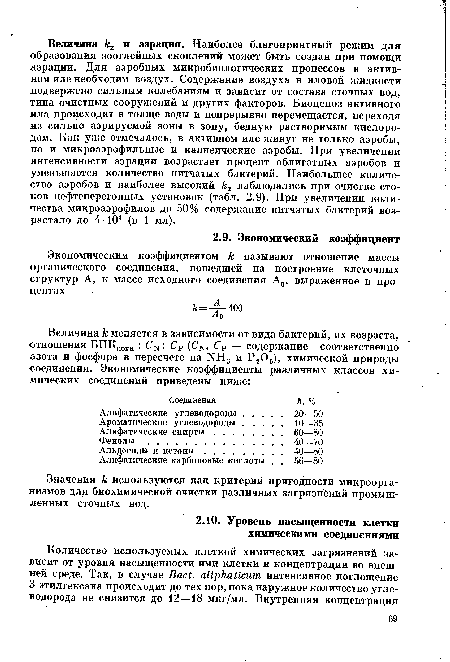 Значения к используются как критерий пригодности микроорганизмов для биохимической очистки различных загрязнений промышленных сточных вод.