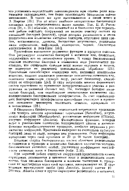 Поедание старых бактериальных клеток облегчает размножение оставшихся и приводит к появлению большого количества молодых биохимически активных особей, увеличивая коэффициент зооглей-лости активных илов и биопленки (табл. 2.10).