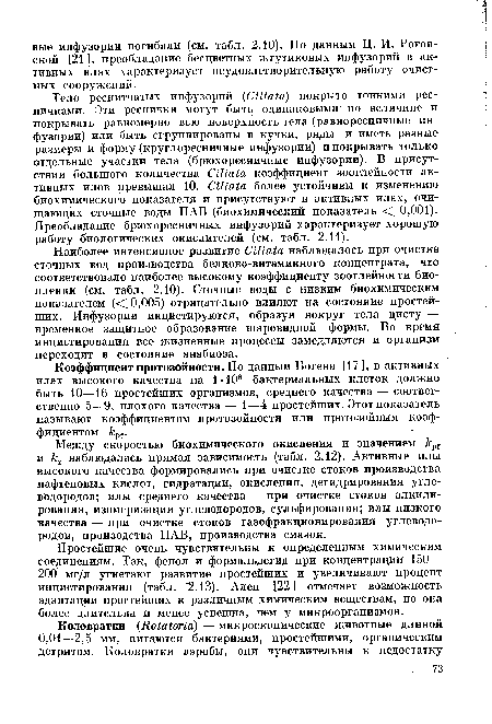 Простейшие очень чувствительны к определенным химическим соединениям. Так, фенол и формальдегид при концентрации 150— 200 мг/л угнетают развитие простейших и увеличивают процент инцистирования (табл. 2.13). Ален [22] отмечает возможность адаптации простейших к различным химическим веществам, но она более длительна и менее успешна, чем у микроорганизмов.