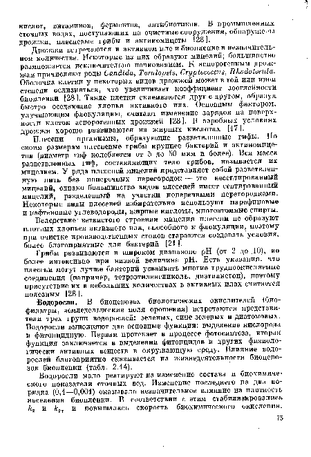 Водоросли. В биоценозах биологических окислителей (биофильтры, земледельческие поля орошения) встречаются представители трех групп водорослей: зеленых, сине-зеленых и диатомовых. Водоросли выполняют две основные функции: выделение кислорода и фитонцидную. Первая протекает в процессе фотосинтеза, вторая функция заключается в выделении фитонцидов и других физиологически активных веществ в окружающую среду. Влияние водорослей благоприятно сказывается на жизнедеятельности биоценозов биопленки (табл. 2.14).