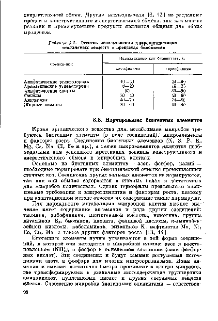 Кроме органического вещества для метаболизма микробов требуются биогенные элементы (в виде соединений), микроэлементы и факторы роста. Соединения биогенных элементов (К, Б, Р, К, Мд, Са, N3, С1, Ре и др.), а также микроэлементов являются необходимыми для успешного протекания реакций конструктивного и энергетического обмена в микробных клетках.