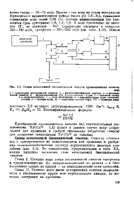 Схемы естественной биохимической очистки промышленных сточных