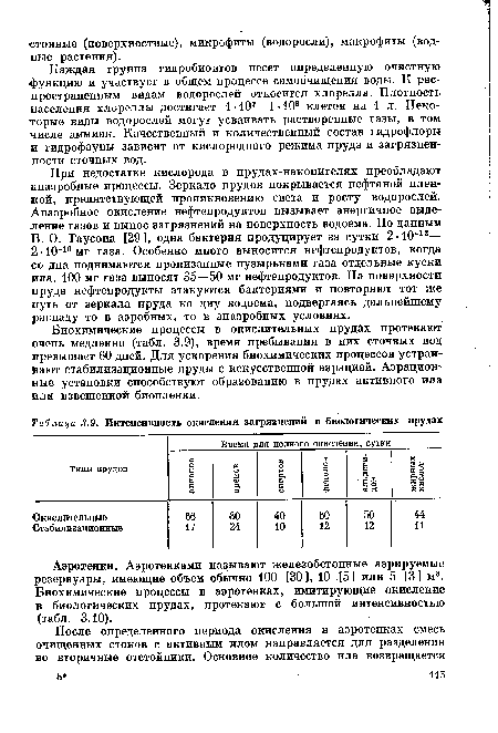 Каждая группа гидробионтов несет определенную очистную ■функцию и участвует в общем процессе самоочищения воды, К распространенным видам водорослей относится хлорелла. Плотность населения хлореллы достигает 1 107—1-108 клеток на 1 л. Некоторые виды водорослей могут усваивать растворенные газы, в том числе аммиак. Качественный и количественный состав гидрофлоры и гидрофауны зависит от кислородного режима пруда и загрязненности сточных вод.