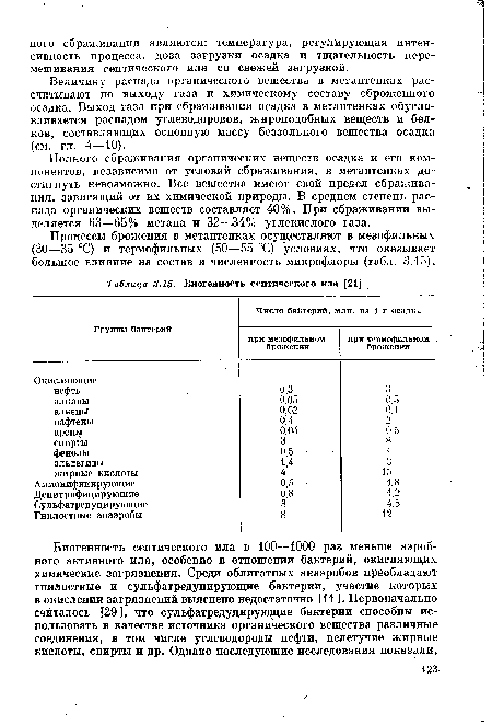 Полного сбраживания органических веществ осадка и его компонентов, независимо от условий сбраживания, в метантенках достигнуть невозможно. Все вещества имеют свой предел сбраживания, зависящий от их химической природы. В среднем степень распада органических веществ составляет 40%. При сбраживании выделяется 63—65% метана и 32—.34% углекислого газа.