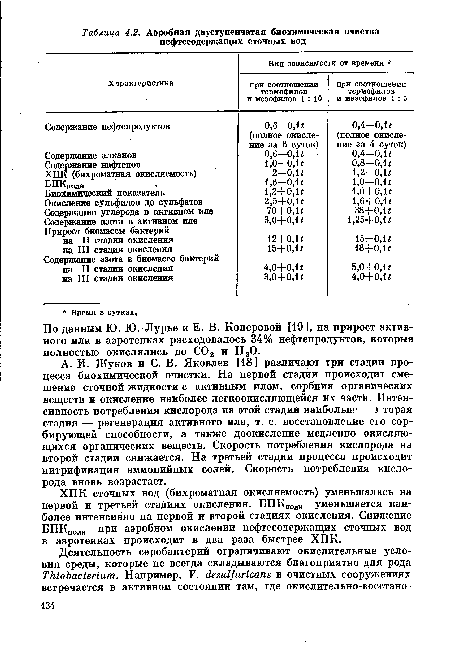 А. И. Жуков и С. В. Яковлев [18] различают три стадии процесса биохимической очистки. На первой стадии происходит смешение сточной жидкости с активным илом, сорбция органических веществ и окисление наиболее легкоокисляющейся их части. Интенсивность потребления кислорода на этой стадии наиболып- .» торая стадия — регенерация активного ила, т. е. восстановление его сорбирующей способности, а также доокисление медленно окисляющихся органических веществ. Скорость потребления кислорода на второй стадии снижается. На третьей стадии процесса происходит нитрификация аммонийных солей. Скорость потребления кислорода вновь возрастает.