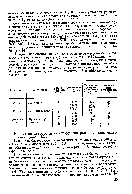 В активном иле аэротенков обнаружены различные виды микроорганизмов (табл. 4.3).