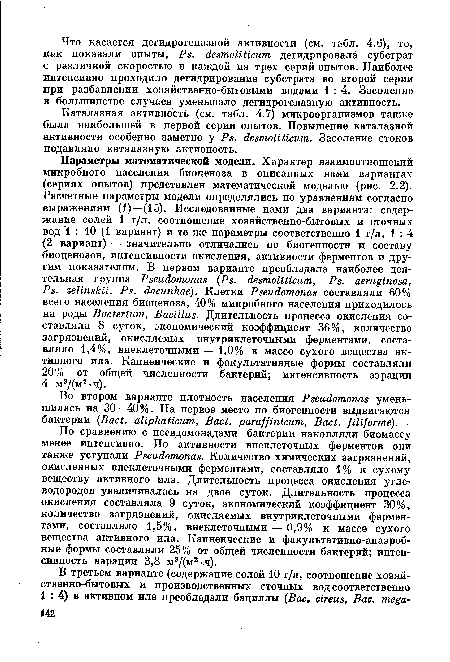 Каталазная активность (см. табл. 4.7) микроорганизмов также была наибольшей в первой серии опытов. Повышение каталазной активности особенно заметно у Ps. desmoliticum. Засоление стоков подавляло каталазную активность.