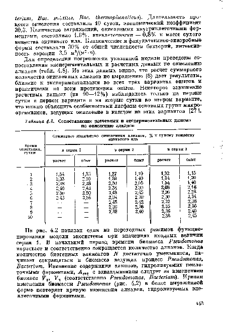 Для определения погрешности указанной модели проведены сопоставления экспериментальных и расчетных данных по окислению алканов (табл. 4.8). Из этих данных видно, что расчет суммарного количества окисленных алканов по выражению (8) дает результаты, близкие к экспериментальным во всех трех вариантах опытов и практически на всем протяжении опыта. Некоторое завышение расчетных данных (на 10—12%) наблюдалось только на первые сутки в первом варианте и на вторые сутки во втором варианте, что можно объяснить особенностями лагфазы основных групп микроорганизмов, ведущих окисление в каждом из этих вариантов [27].