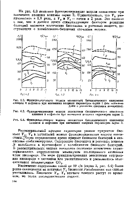 Функционирование модели экосистемы биохимического окисления алканов и нафтенов при значениях входных параметров серии 2.