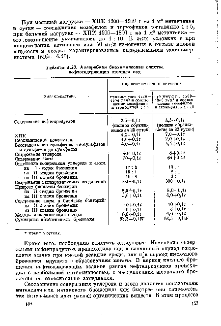 Кроме того, необходимо отметить следующее. Изменение содержания нефтепродуктов происходило как в начальный период созревания осадка при кислой реакции среды, так и.в период щелочного брожения, идущего с- образованием метана. В период кислого брожения нефтесодержащих осадков распад нефтепродуктов происходил с наибольшей интенсивностью, с наступлением щелочного брожения он относительно замедлялся.