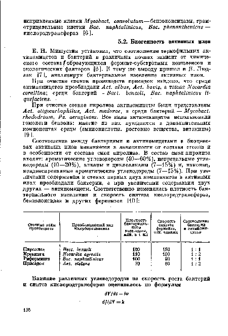 Е. Н. Мишустин установил, что соотношение термофильных ак-тиномицетов и бактерий в различных почвах зависит от химического состава f образующихся фермент-субстратных комплексов и экологических факторов [6 ]. К тому же выводу пришел и К. Люд-зак [7], анализируя бактериальное население активных илов.