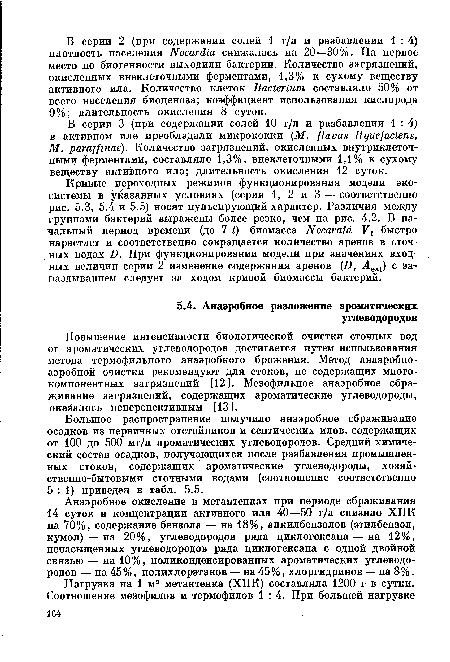 В серии 3 (при содержании солей 10 г/л и разбавлении 1 : 4) в активном иле преобладали микрококки (М. flavus liquefaciens, М. parajfinae). Количество загрязнений, окисленных внутриклеточными ферментами, составляло 1,3%, внеклеточными 1,1% к сухому веществу активного ила; длительность окисления 12 суток.