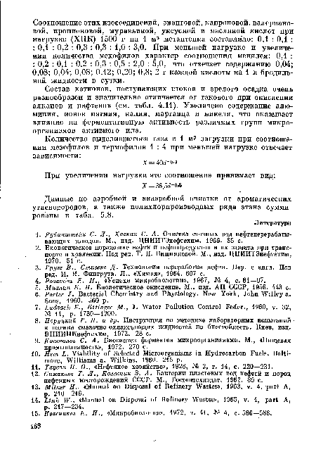 Состав катионов, поступающих стоков и зрелого осадка очень разнообразен и значительно отличается от такового при окислении алканов и нафтенов (см. табл. 4.11). Увеличено содержание алюминия, ионов магния, калия, марганца и никеля, что оказывает влияние на ферментативную активность различных групп микроорганизмов активного ила.