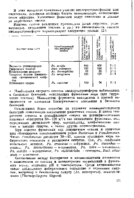 Остановимся более подробно на условиях жизнедеятельности бактерий, окисляющих загрязнения различных стоков. В цехах гидратации этилена и ректификации спирта на ректификационных колоннах образуется 50—100 м?/ч так называемых фузельных вод, содержащих диэтиловый эфир, ацетальдегид, алифатические низшие и высшие спирты, а также другие оксисоединения.