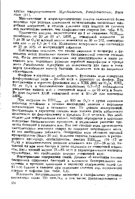 Многоатомные и жирноароматические спирты окисляются более медленно при условии длительной аклиматизации смешанных микробных популяций, и степень удаления этих веществ из сточных вод значительно меньше, чем алифатических спиртов (см. табл. 6.9).