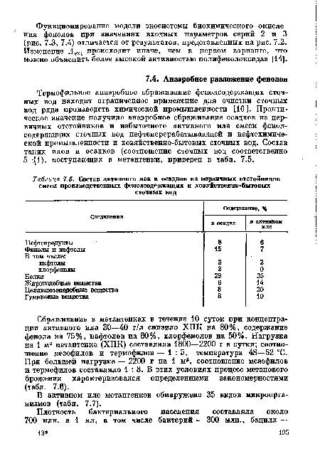 Термофильное анаэробное сбраживание фенолсодержащих сточных вод находит ограниченное применение для очистки сточных вод ряда производств химической промышленности [16]. Практическое значение получило анаэробное сбраживание осадков из первичных отстойников и избыточного активного ила смеси фенолсодержащих сточных вод нефтеперерабатывающей и нефтехимической промышлейности и хозяйственно-бытовых сточных вод. Состав таких илов и осадков (соотношение сточных вод соответственно 5 :[1), поступающих в метантенки, приведен в табл. 7.5.