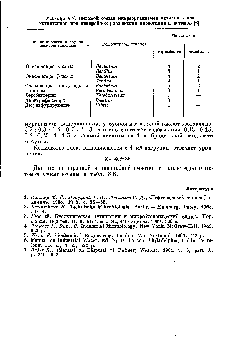 Данные по аэробной и анаэробной очистке от альдегидов и кетонов суммированы в табл. 8.8.