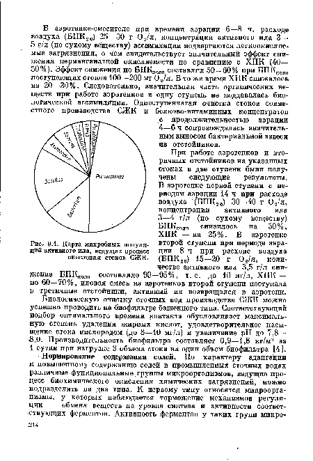 Биологическую очистку сточных вод производства СЖК можно успешно проводить на биофильтре башенного типа. Соответствующий подбор оптимального времени контакта обусловливает максимальную степень удаления жирных кислот, удовлетворительное насыщение стока кислородом (до 8—10 мг/л) и увеличение pH до 7,8— 8,0. Производительность биофильтра составляет 0,9—1,8 кг/м3 за 1 сутки при нагрузке 3 объема стока на один объем биофильтра [4].