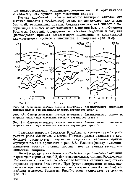 Функционирование модели экосистемы биохимического окисления жирных кислот при значениях входных параметров серии 1.