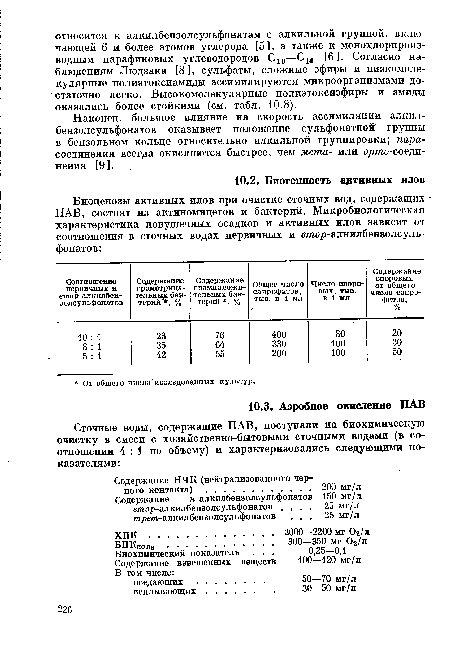 Наконец, большое влияние на скорость ассимиляции алкил-бензолсульфонатов оказывает положение сульфонатной группы в бензольном кольце относительно алкильной группировки; пара-соединения всегда окисляются быстрее, чем мета- или орто-соединения [9].