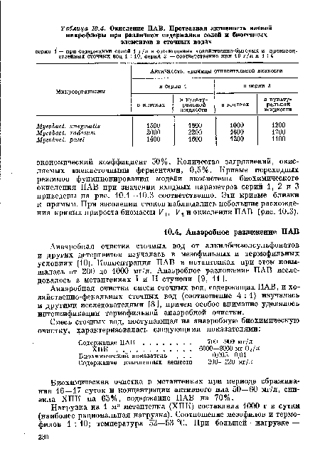 Анаэробная очистка сточных вод от алкилбензолсульфонатов и других детергентов изучалась в мезофильных и термофильных условиях [10]. Концентрация ПАВ в метантенках при этом повышалась от 200 до 1000 мг/л. Анаэробное разложение ПАВ исследовалось в метантенках I и II ступени [9, 111.