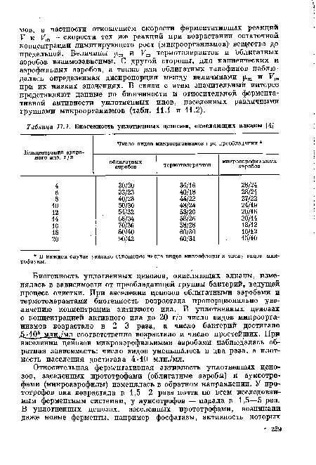 Биогенность уплотненных ценозов, окисляющих алканы, изменялась в зависимости от преобладающей группы бактерий, ведущей процесс очистки. При заселении ценозов облигатными аэробами и термотолерантами биогенность возрастала пропорционально увеличению концентрации активного ила. В уплотненных ценозах с концентрацией активного ила до 20 г/л число видов микроорганизмов возрастало в 2—3 раза, а число бактерий достигало ,5 • 105 млн./мл соответственно возрастало и число простейших. При заселении ценозов микроаэрофильными аэробами наблюдалась обратная зависимость: число видов уменьшалось в два раза, а плотность населения достигала 4 10 млн./мл.