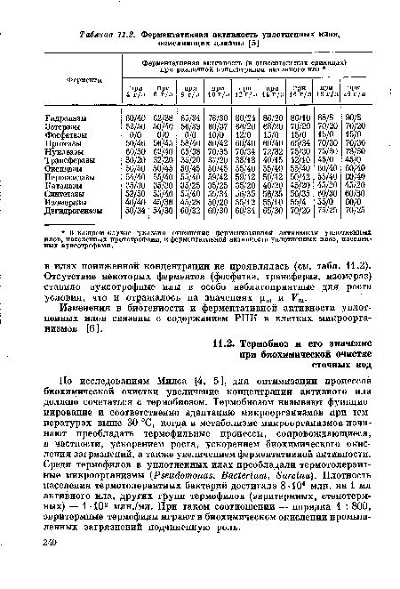 Изменения в биогенности и ферментативной активности уплотненных илов связаны с содержанием РНК в клетках микроорганизмов [6].