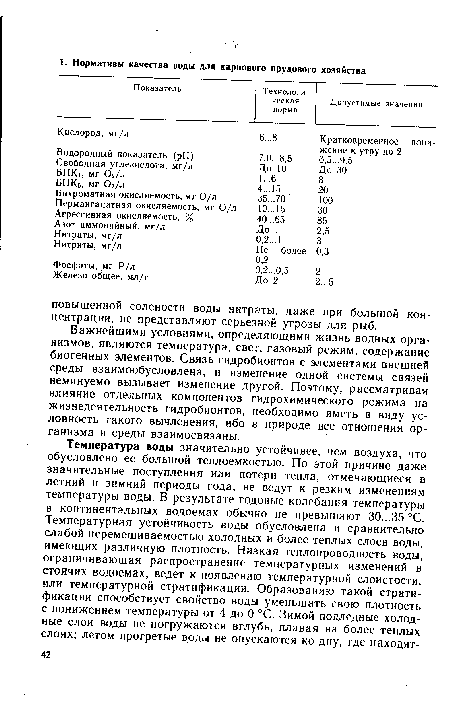 Важнейшими условиями, определяющими жизнь водных организмов, являются температура, свет, газовый режим, содержание биогенных элементов. Связь гидробионтов с элементами внешней среды взаимообусловлена, и изменение одной системы связей неминуемо вызывает изменение другой. Поэтому, рассматривая влияние отдельных компонентов гидрохимического режима на жизнедеятельность гидробионтов, необходимо иметь в виду условность такого вычленения, ибо в природе все отношения организма и среды взаимосвязаны.