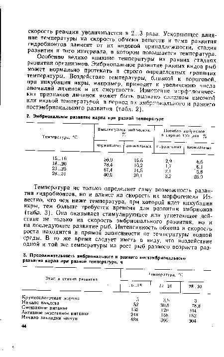 Особенно велико влияние температуры на ранних стадиях развития организмов. Эмбриональное развитие разных видов рыб может нормально протекать в строго определенных границах температуры. Воздействие температуры, близкой к пороговой, при инкубации икры, например, приводит к увеличению числа аномалий личинок и их смертности. Изменение морфологических признаков личинок может быть вызвано слишком высокой или низкой температурой в период их эмбрионального и раннего постэмбрионального развития (табл. 2).