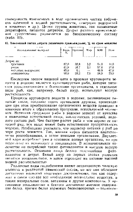 Процессы круговорота веществ в водоеме, возникающие пищевые связи, поедание одних организмов другими, происходящее при этом преобразование органических веществ приводят в конечном итоге к образованию продукции, используемой человеком. Величина продукции рыбы в водоеме зависит от качества и количества естественной пищи, экологических условий, видового состава рыб. Чем быстрее растет рыба и чем короче ее пищевой ряд, тем выше может быть естественная продуктивность водоема. Необходимо учитывать, что характер питания у рыб по мере роста меняется. Так, мальки карпа питаются планктонными ракообразными, а затем донными организмами. Двухлетний карп потребляет уже в основном донные организмы, но при недостатке их использует и зоопланктон. В незначительном количестве он потребляет также фитопланктон и высшую водную растительность. Основная пища белого толстолобика — фитопланктон и детрит. Белый амур на первых этапах развития питается зоопланктоном, а затем переходит на питание высшей водной растительностью.