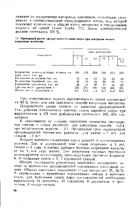 При естественном нересте продуктивность самок принимают на 40 % ниже, чем при заводском способе получения потомства.