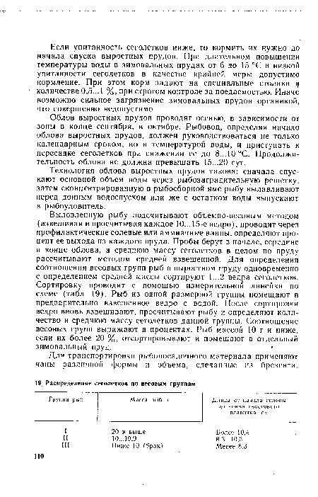 Облов выростных прудов проводят осенью, в зависимости от зоны в конце сентября, в октябре. Рыбовод, определяя начало облова выростных прудов, должен руководствоваться не только календарным сроком, но и температурой воды, и приступать к пересадке сеголетков при снижении ее до 8...10°С. Продолжительность облова не должна превышать 15...20 сут.