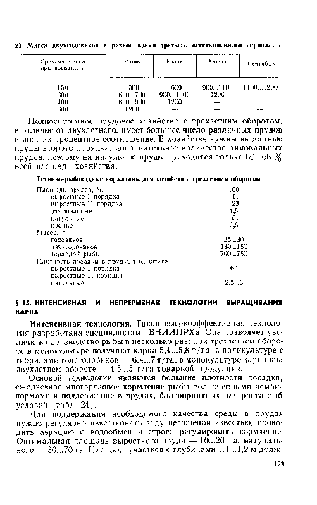 Основой технологии являются большие плотности посадки, ежедневное многоразовое кормление рыбы полноценными комбикормами и поддержание в прудах, благоприятных для роста рыб условий (табл. 24).