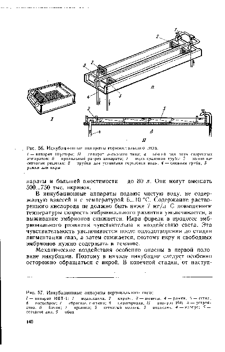 Инкубационные аппараты горизонтального типа