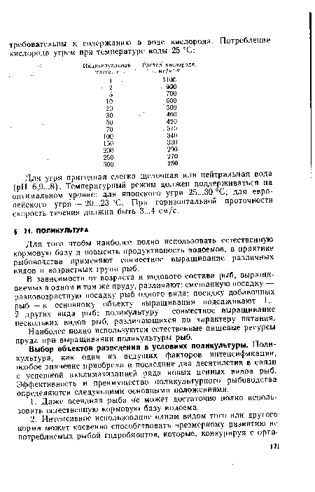 Выбор объектов разведения в условиях поликультуры. Поликультура, как один из ведущих факторов интенсификации, особое значение приобрела в последние два десятилетия в связи с успешной акклиматизацией ряда новых ценных видов рыб. Эффективность и преимущество поликультурного рыбоводства определяются следующими основными положениями.