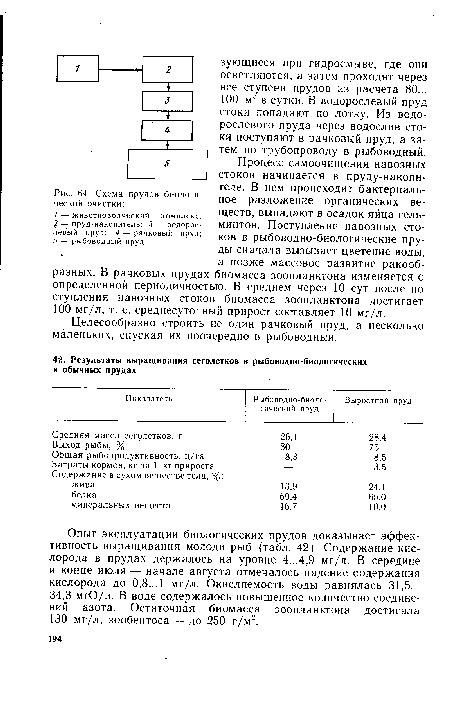 Схема прудов биологической очистки