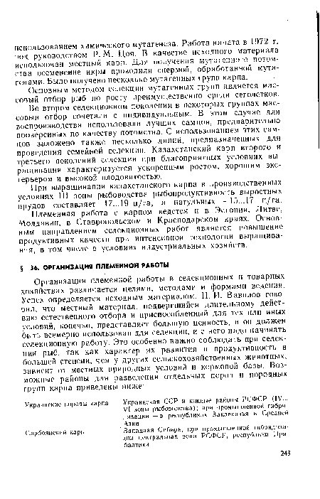 Украинские породы карпа Украинская ССР и южные районы РСФСР (IV...