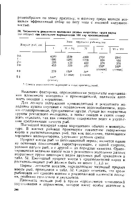 Важными факторами, определяющими результаты выращивания племенного молодняка и производителей, являются плотность посадки и кормление.