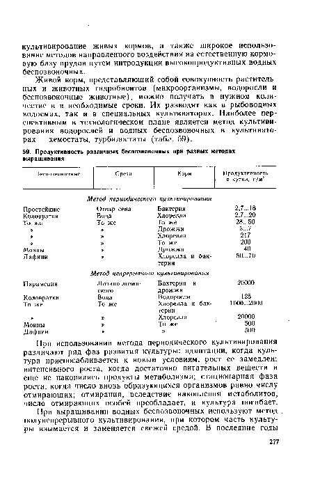Живой корм, представляющий собой совокупность растительных и животных гидробионтов (микроорганизмы, водоросли и беспозвоночные животные), можно получать в нужном количестве и в необходимые сроки. Их разводят как в рыбоводных водоемах, так и в специальных культиваторах. Наиболее перспективным в технологическом плане является метод культивирования водорослей и водных беспозвоночных в культиваторах— хемостаты, турбидостаты (табл. 59).