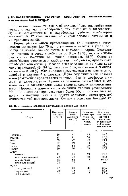 В составе рационов для рыб должны быть разнообразные корма, и чем они разнообразнее, тем выше их питательность. Лучшие отечественные и зарубежные рыбные комбикорма включают 9... 12 компонентов, не считая добавок витаминов и минеральных солей.