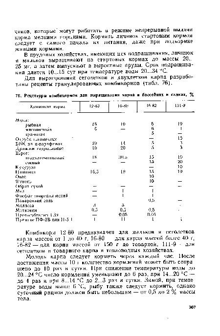 Для выращивания сеголетков и двухлетков карпа разработаны рецепты гранулированных комбикормов (табл. 76).